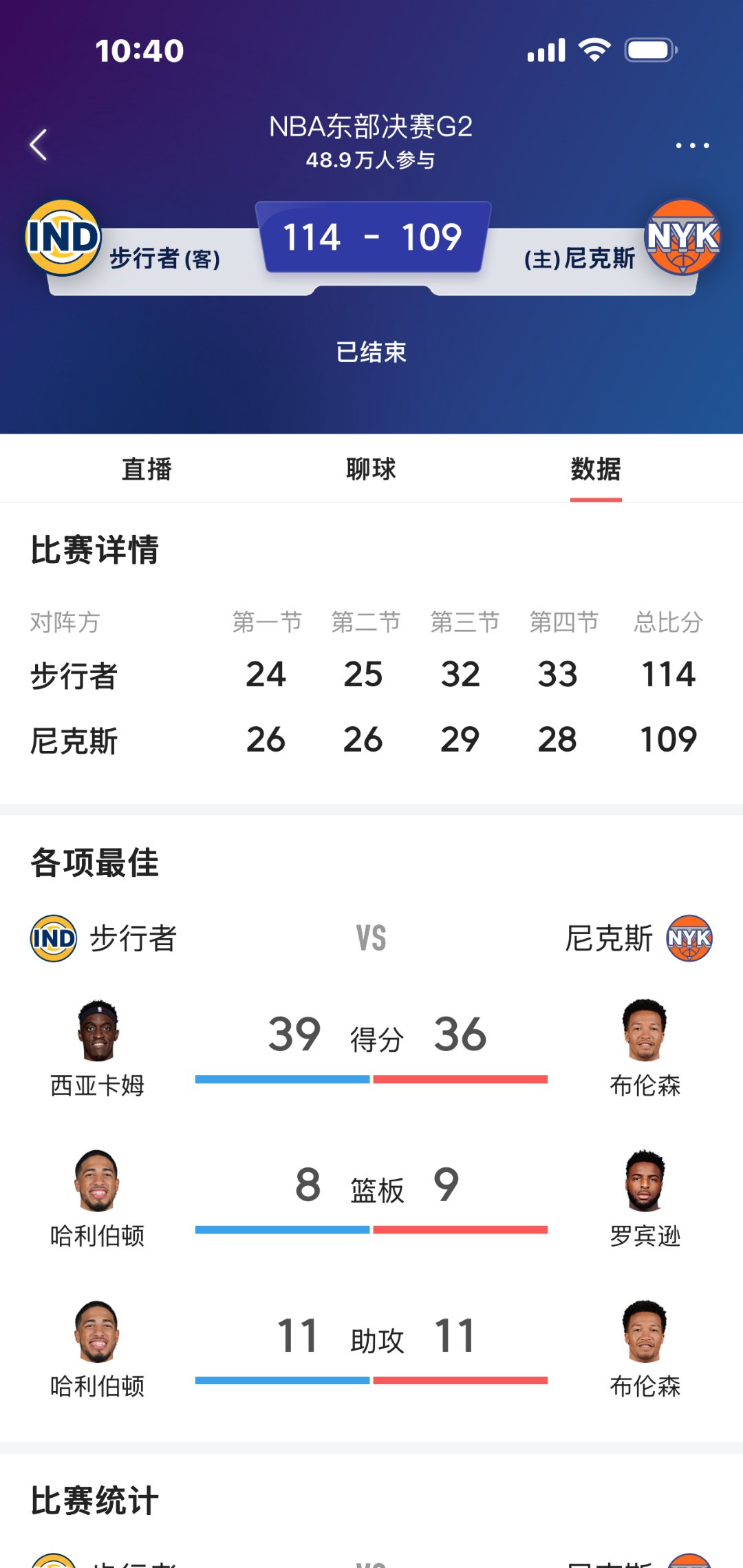 爱游戏- 切尔西不断突破!,西亚卡姆连续七场比赛得分超过锐不可当赢得满堂喝彩